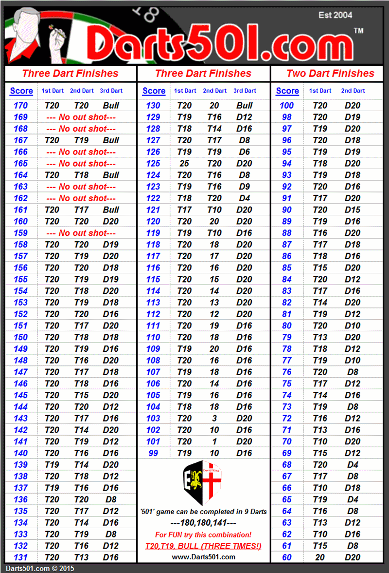 darts-checkout-tabelle-2-dart-und-3-dart-finish-als-bersicht-und-pdf